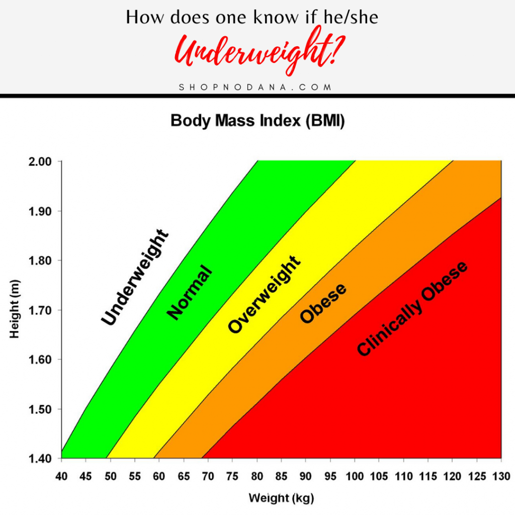 how-to-gain-weight-fast-in-a-healthy-way-shopno-dana