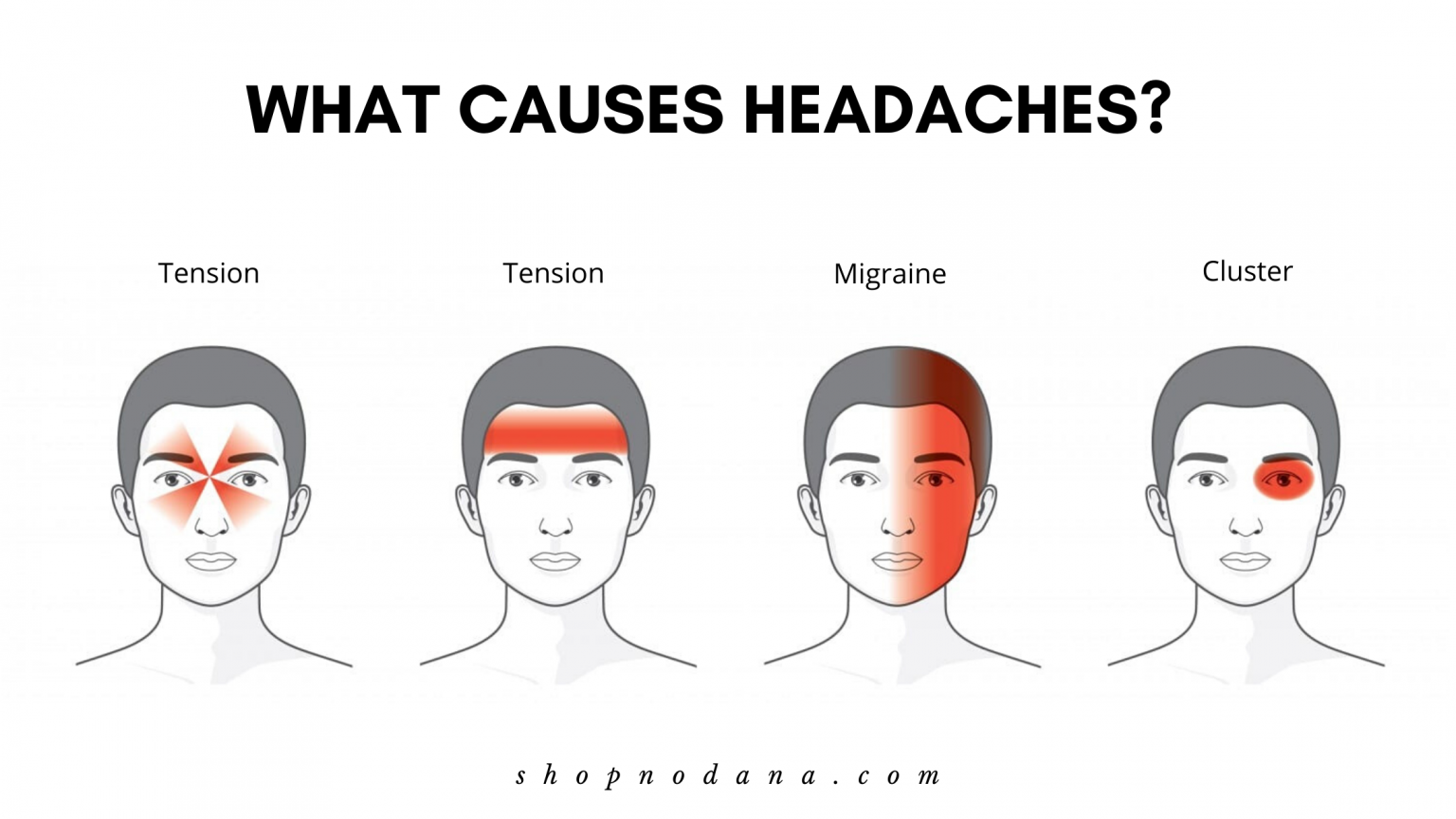 What Causes Headaches Shopno Dana