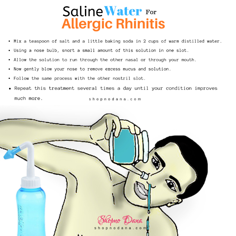 Saline Water treatment for allergic rhinitis